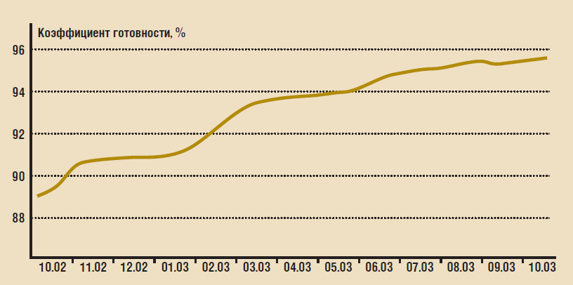 Качество работы банкоматной сети: как и чем его измерить? - рис.3