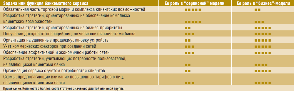 Европа: тенденции и перспективы АТМ-бизнеса - рис.4 Европа: тенденции и перспективы АТМ-бизнеса - рис.4