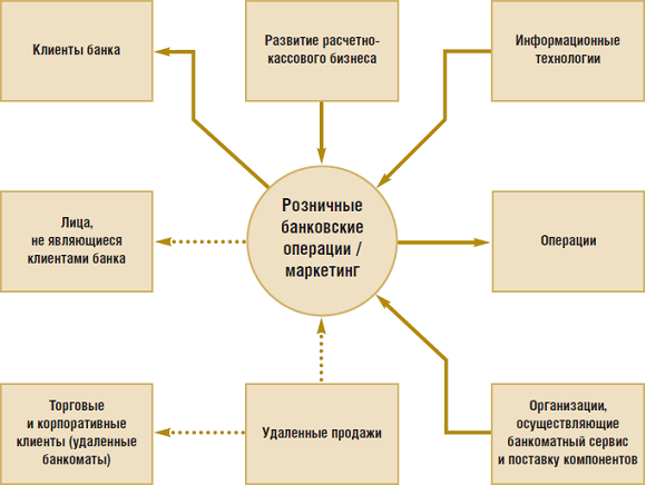 Европа: тенденции и перспективы АТМ-бизнеса - рис.5 Европа: тенденции и перспективы АТМ-бизнеса - рис.5
