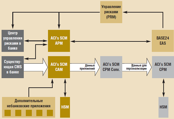 EMV-проект: все зависит от первого шага - рис.2 EMV-проект: все зависит от первого шага - рис.2