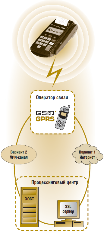POS-терминалы Optimum: “Mobilus in mobile” - рис.1