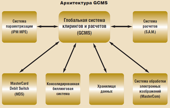 Новые технологические требования Visa и MasterCard - рис.2