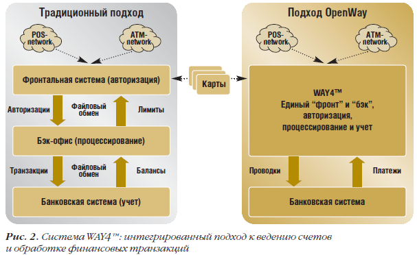 Путь технологии