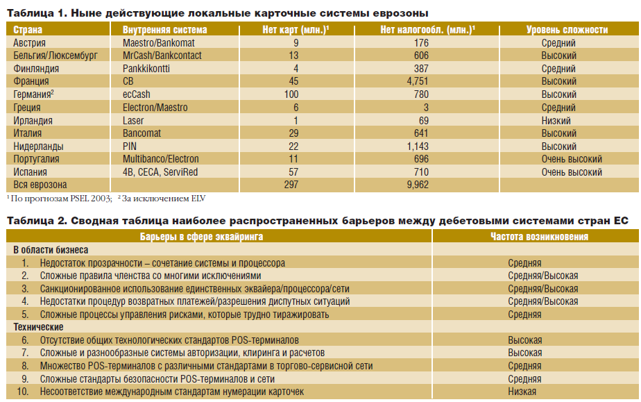 Технологии WAY4™ для розничного бизнеса - рис.3