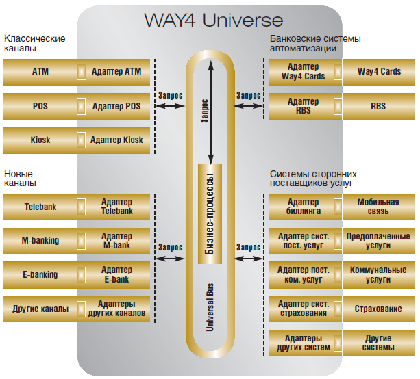 Технологии WAY4™ для розничного бизнеса - рис.9