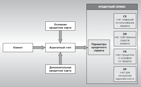 Ритейл в зеркале SmartVista  - рис.1
