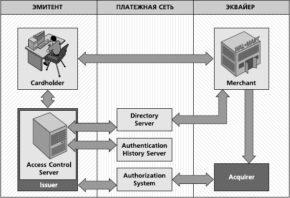 Ритейл в зеркале SmartVista  - рис.2