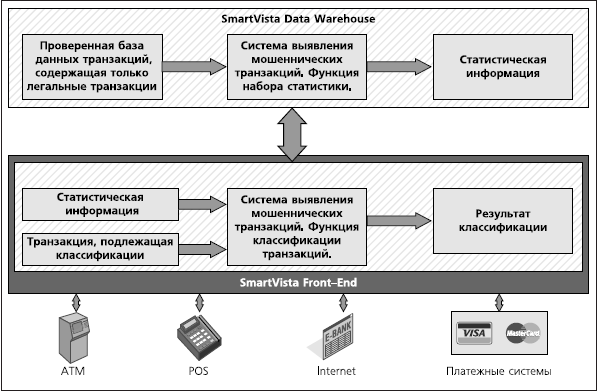 Ритейл в зеркале SmartVista  - рис.3