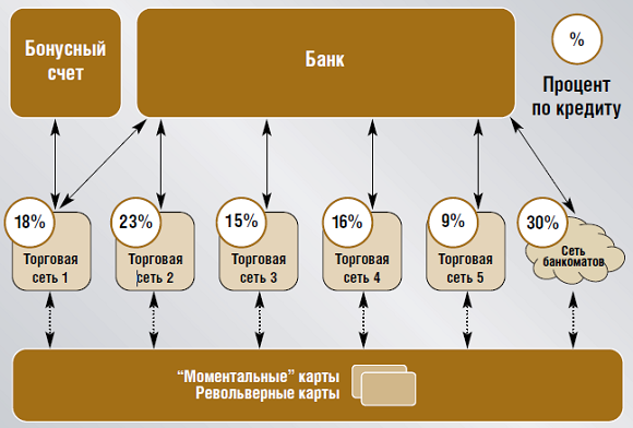 WAY4 гибкая поддержка массовых программ кредитования - рис.2