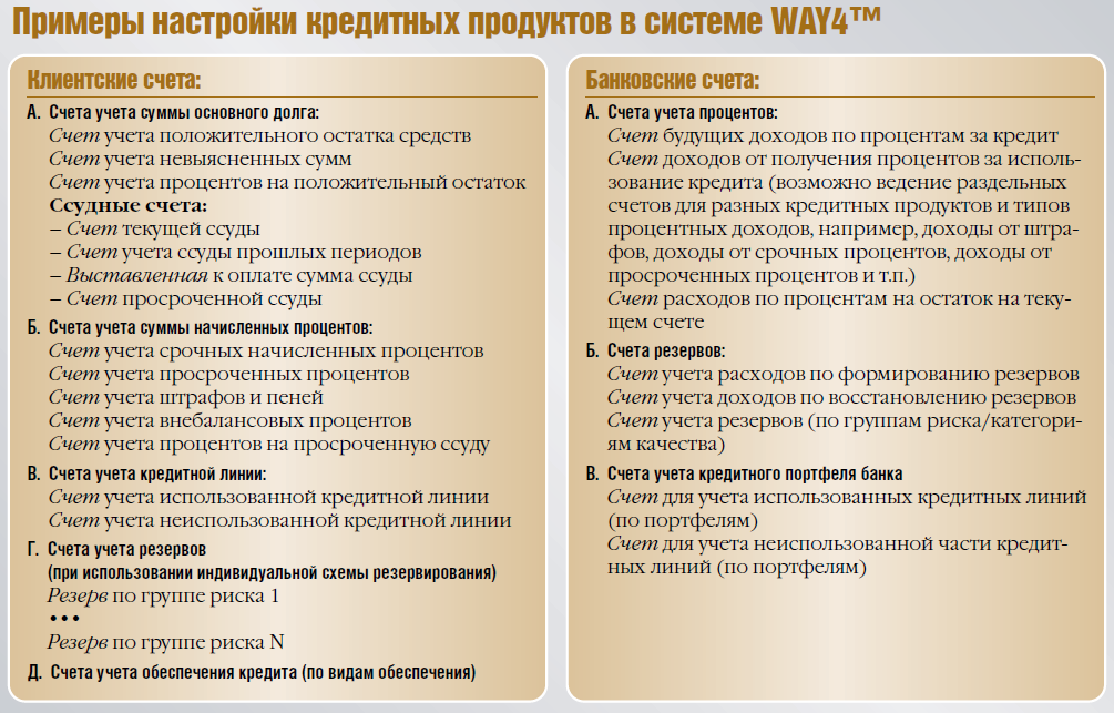 WAY4 гибкая поддержка массовых программ кредитования - рис.7