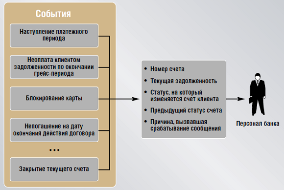 WAY4 гибкая поддержка массовых программ кредитования - рис.8
