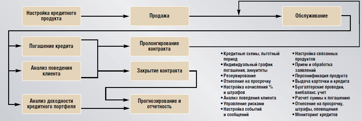 WAY4 гибкая поддержка массовых программ кредитования - рис.9