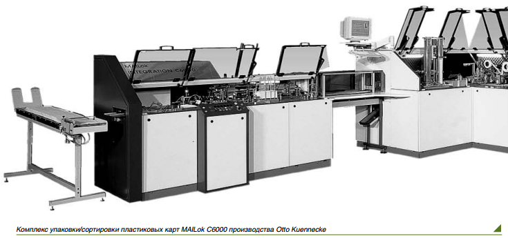 ИВК-Системы: автоматизация системы карт сквозь призму требований рынка - рис.2