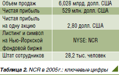 NCR: Self-Service революция в Барселоне - рис.1