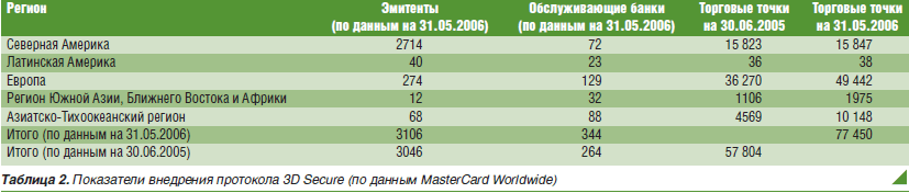 Вчера, сегодня и завтра технологий электронной коммерции - рис.1