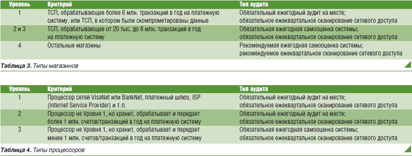 Вчера, сегодня и завтра технологий электронной коммерции - рис.2