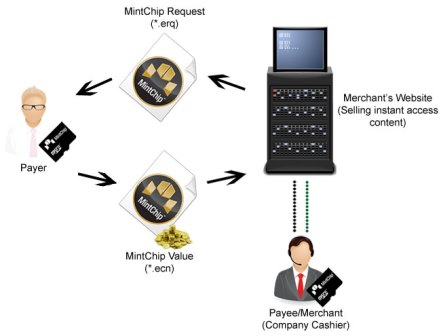 Королевский монетный двор Канады продемонстрирует работу новой виртуальной валюты - рис.1