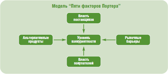 Факторы, формирующие мир бизнеса - рис.1 Факторы, формирующие мир бизнеса - рис.1