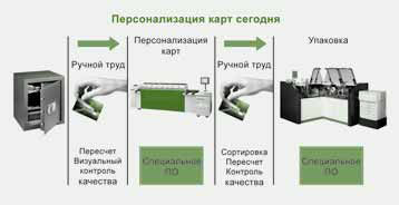 Интеллектуальное персонализационное бюро - рис.1 Интеллектуальное персонализационное бюро - рис.1