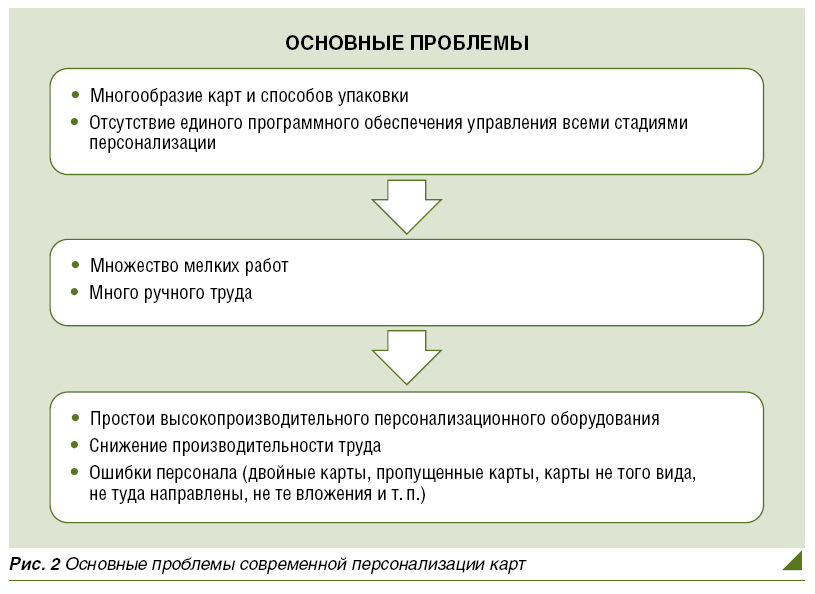 Интеллектуальное персонализационное бюро - рис.2 Интеллектуальное персонализационное бюро - рис.2