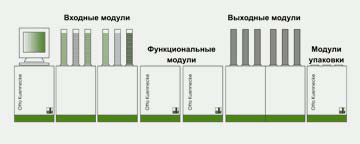 Интеллектуальное персонализационное бюро - рис.6 Интеллектуальное персонализационное бюро - рис.6