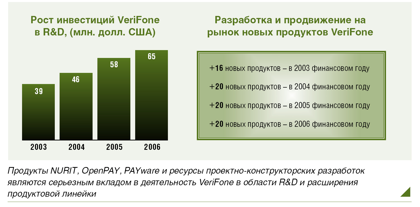 VeriFone в России: “Ключом к любому рынку является позиция лидера!” - рис.3