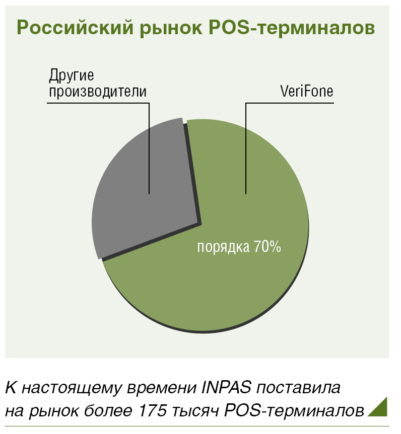 VeriFone в России: “Ключом к любому рынку является позиция лидера!” - рис.5