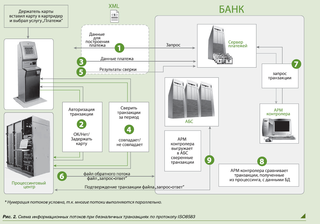 ПроСЭТ: универсальная платформа для развития розничного бизнеса банка - рис.2