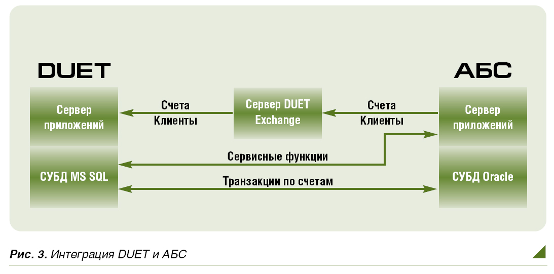 BGS Partners Group 2007: - рис.3