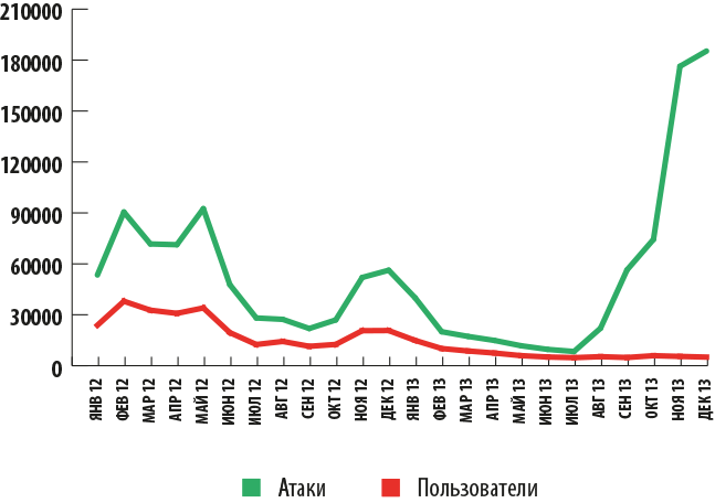 Финансовые киберугрозы в 2013 году. Часть 2: вредоносное ПО - рис.10 Финансовые киберугрозы в 2013 году. Часть 2: вредоносное ПО - рис.10