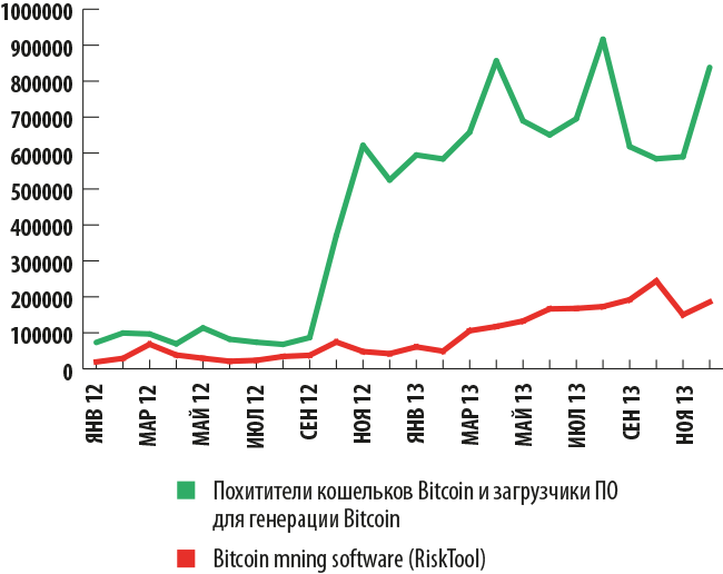Финансовые киберугрозы в 2013 году. Часть 2: вредоносное ПО - рис.14 Финансовые киберугрозы в 2013 году. Часть 2: вредоносное ПО - рис.14