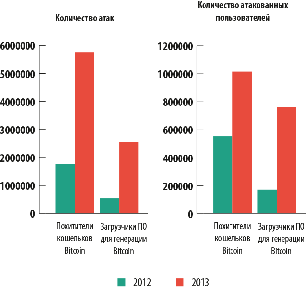 Финансовые киберугрозы в 2013 году. Часть 2: вредоносное ПО - рис.15 Финансовые киберугрозы в 2013 году. Часть 2: вредоносное ПО - рис.15