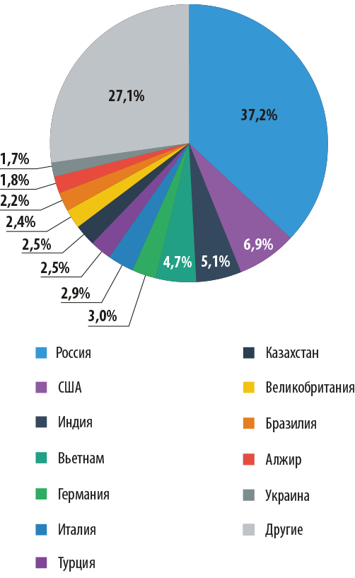Финансовые киберугрозы в 2013 году. Часть 2: вредоносное ПО - рис.2 Финансовые киберугрозы в 2013 году. Часть 2: вредоносное ПО - рис.2