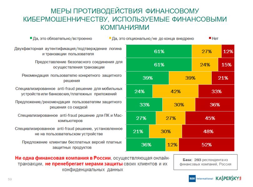 Риски IT-безопасности в России 2014 – предотвращение финансового мошенничества в сети - рис.8