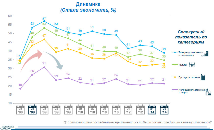 Россияне не питают надежд на улучшение своего материального положения в следующем году - рис.2