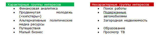 QIWI описала профиль российского пользователя HCE-технологии - рис.4