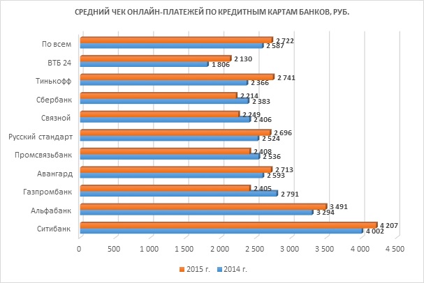 Карточки статистика. Платежные системы в России официальная статистика 2014.