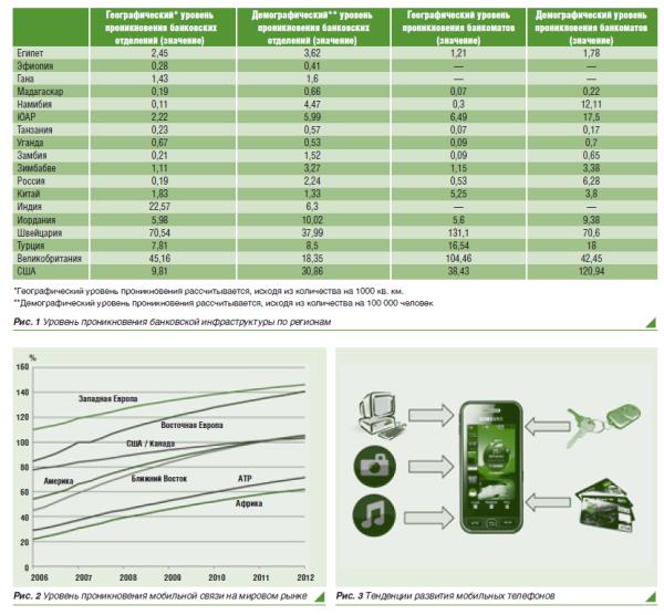 Универсальная коммерция глазами GSMA: g-commerce, e-commerce, m-commerce – далее везде - рис.1 Универсальная коммерция глазами GSMA: g-commerce, e-commerce, m-commerce – далее везде - рис.1