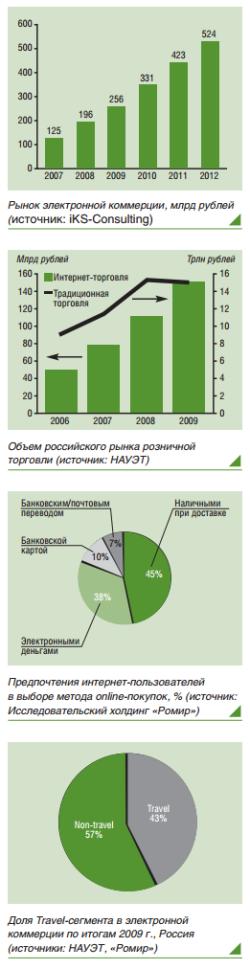 ChronoPay: &quot;Основным платежным средством в Интернете останутся банковские карты&quot; - рис.2
