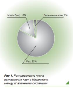 Казахстан: ключевое направление 2010 г. – выход из кризиса - рис.1