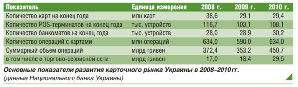 Украина: рост объема эмиссии постепенно возобновляется - рис.1