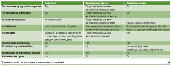 Наличные: в поисках эффективной альтернативы «скрытому врагу» - рис.7 Наличные: в поисках эффективной альтернативы «скрытому врагу» - рис.7