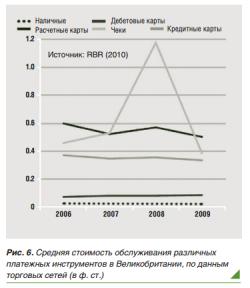 Наличные: в поисках эффективной альтернативы «скрытому врагу» - рис.8 Наличные: в поисках эффективной альтернативы «скрытому врагу» - рис.8