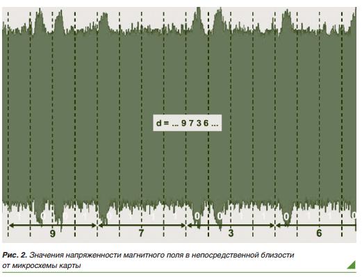 Вопросы безопасности бесконтактных платежей - рис.2