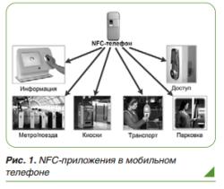 NFC-приложения в мобильном телефоне: новые возможности - рис.2