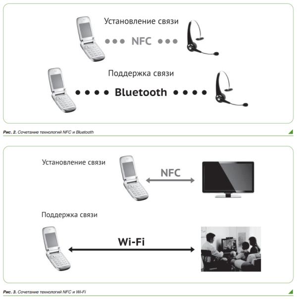 NFC-приложения в мобильном телефоне: новые возможности - рис.3
