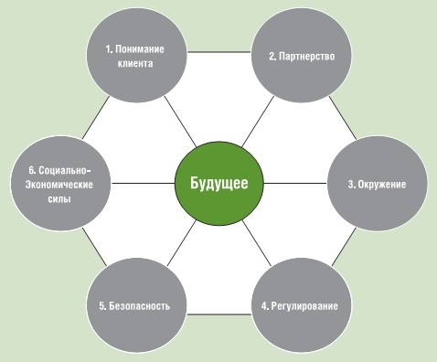 Перспективы развития электронных и мобильных платежей в России - рис.3