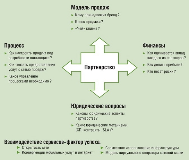 Перспективы развития электронных и мобильных платежей в России - рис.4