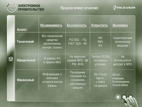 Ростелеком: участникам проекта «электронное правительство» – равные возможности! - рис.5
