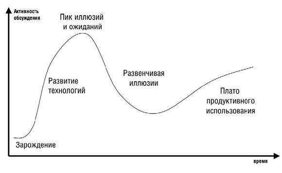 Быть ли «облаку» в банке? - рис.2